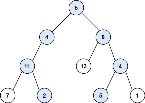 binary tree